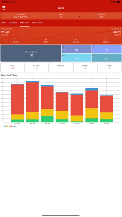 Esydine Cloud Reports