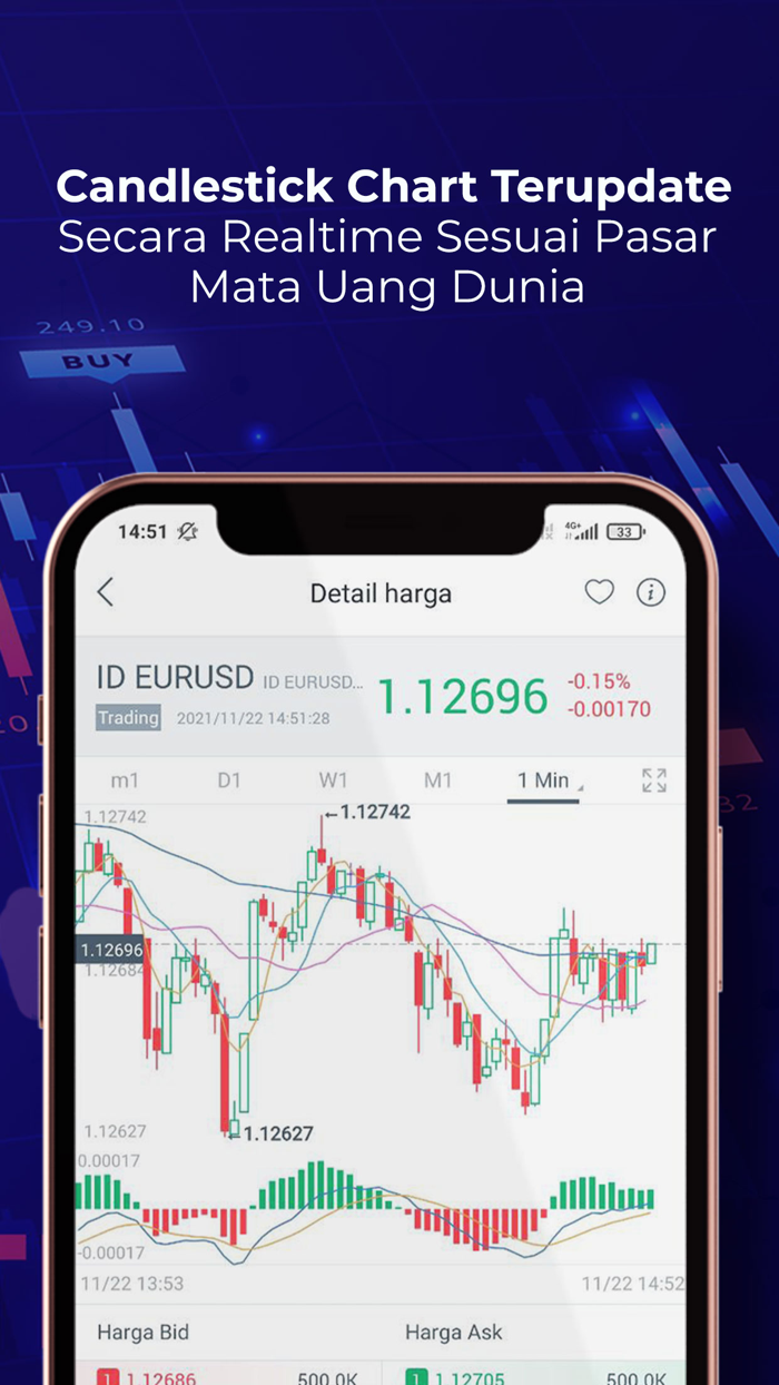 Trading forex  logam mulia