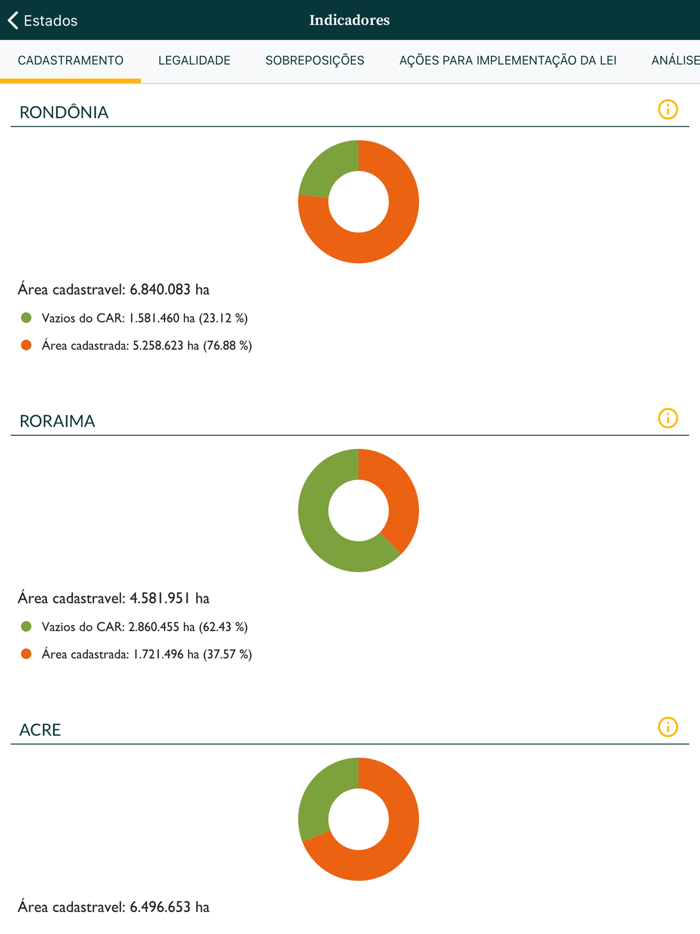 Termômetro do Código Florestal