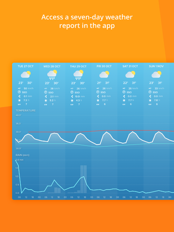 Netatmo Weather screenshot 4