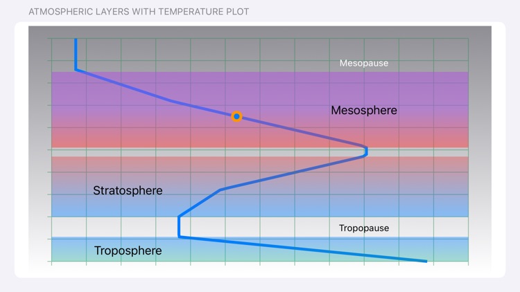 US Standard Atmosphere