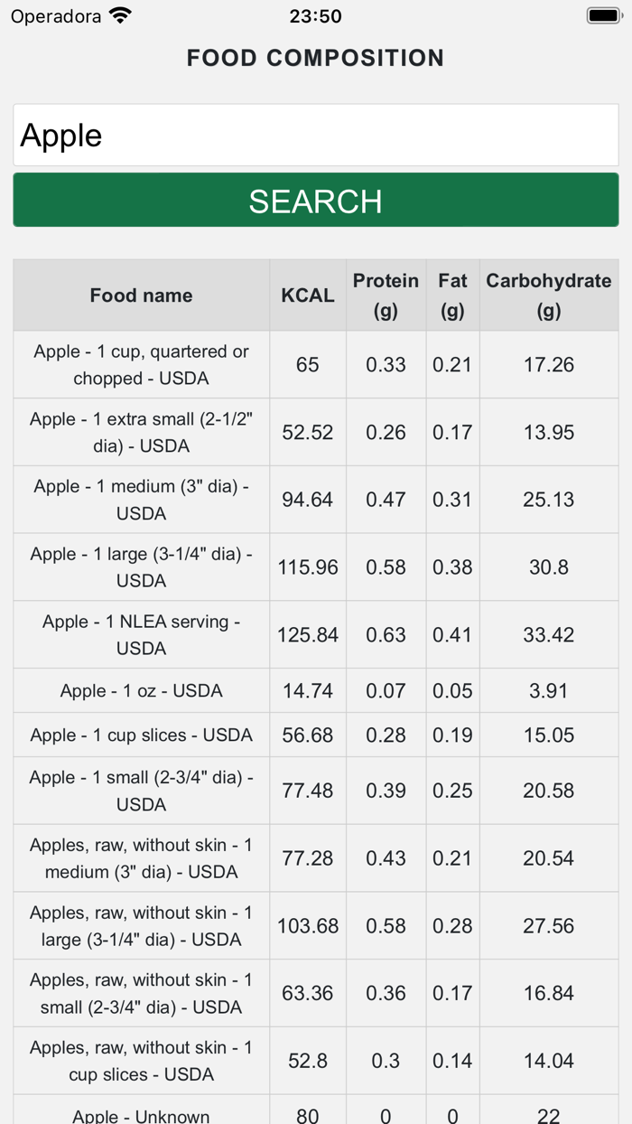Food Composition