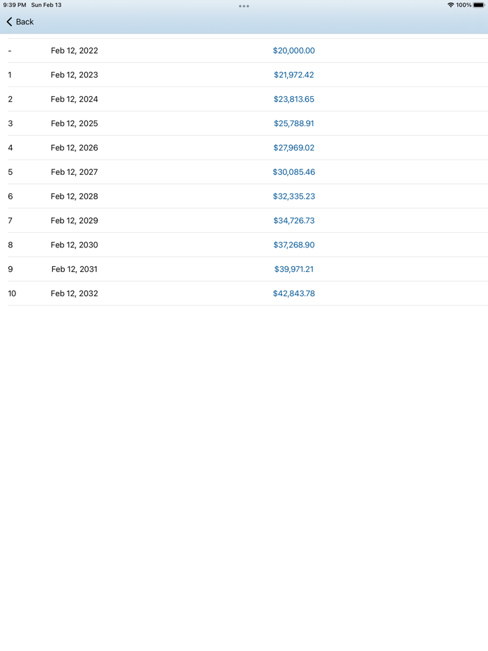 Investment - Compound Interest