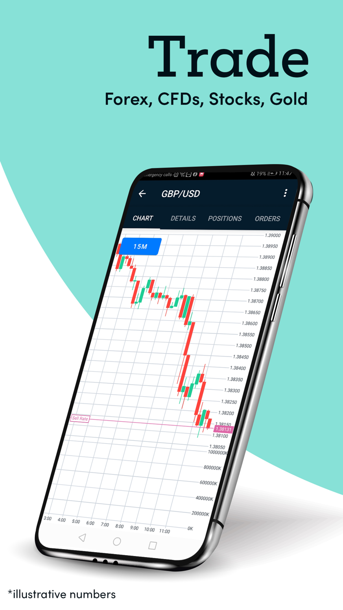 Markets.com Trading App