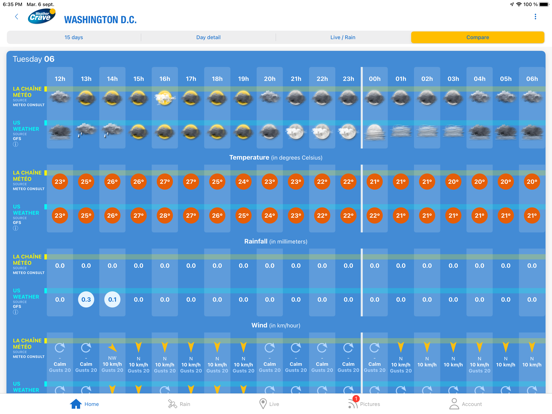 La Chaîne Météo screenshot 3