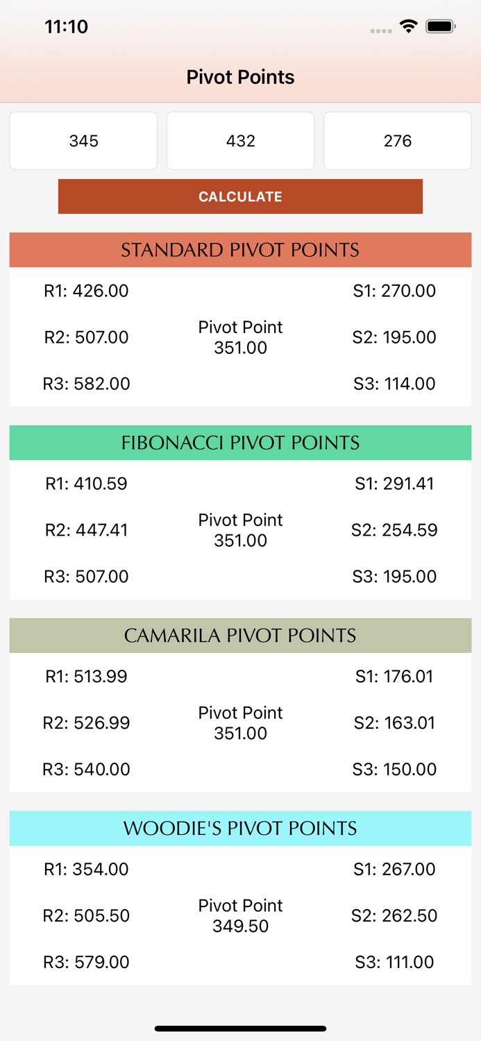 Pivot Points Calculator