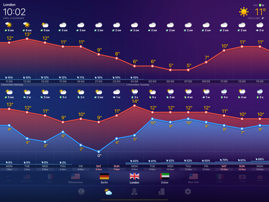 ONE METEO - 天気予報のおすすめ画像5