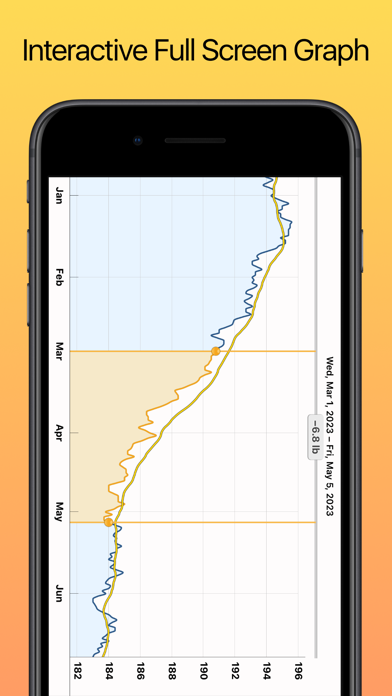 Weight Diary screenshot 3