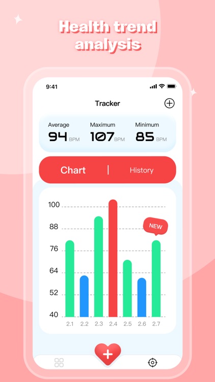 Heart Rate Monitor pulse click