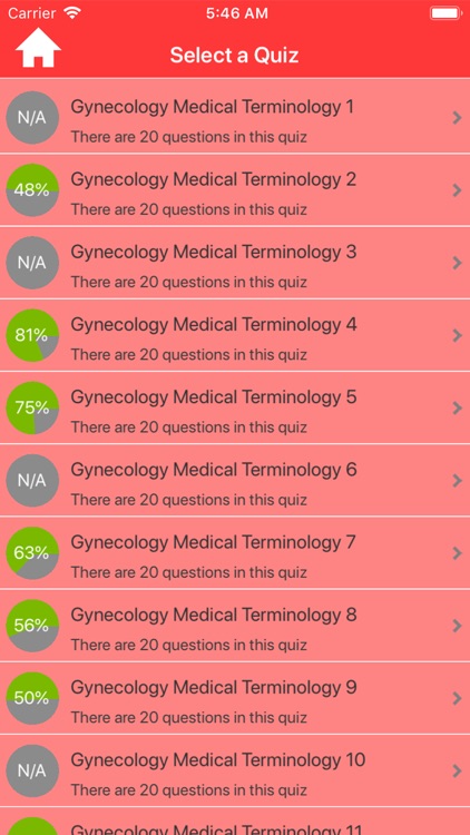 Gynaecology Medical Terms Quiz