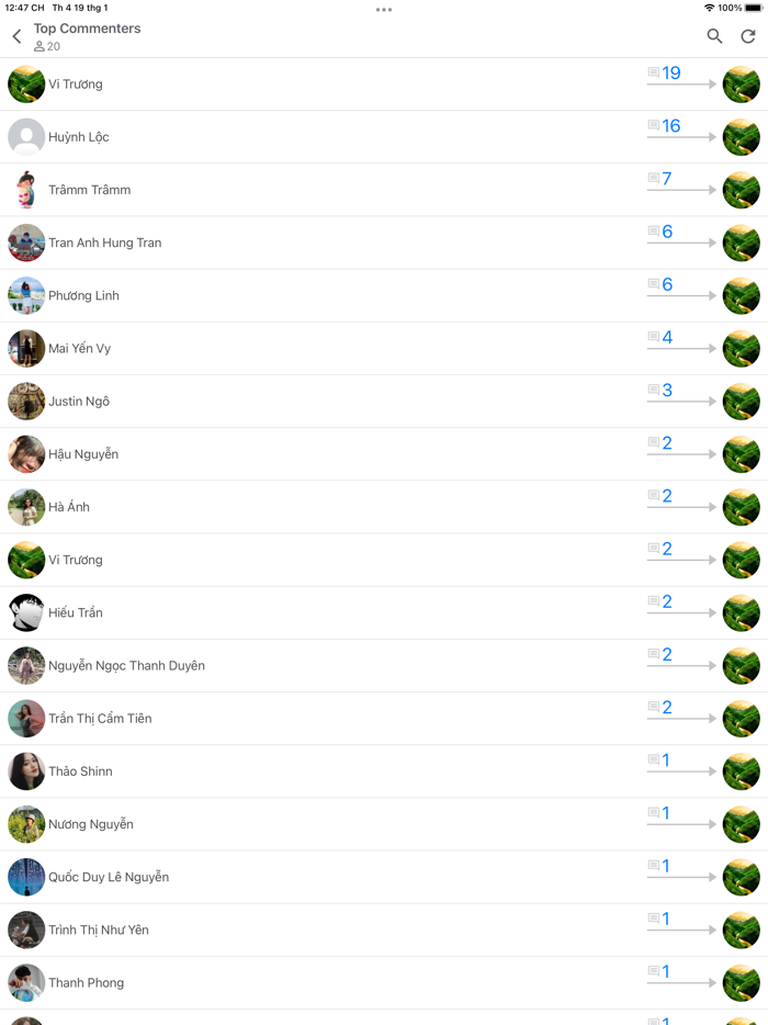 Top friends Who like you most