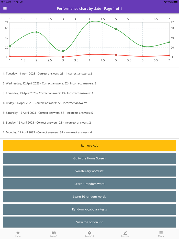 AIIMS MBBS Admission Words