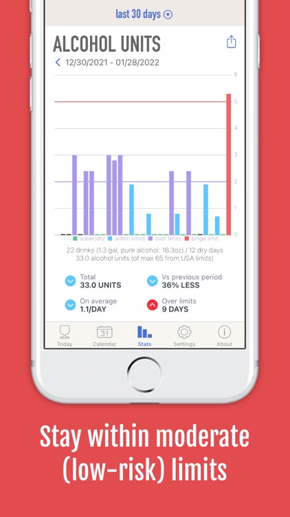 DrinkControl: Alcohol Tracker screenshot-4
