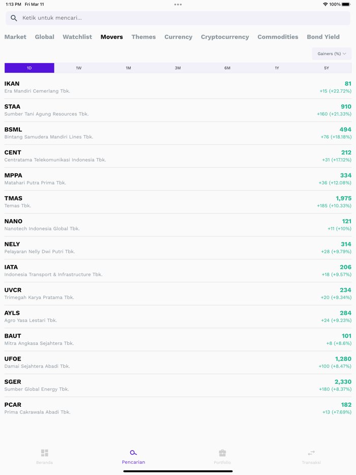 Tren - Investasi Saham