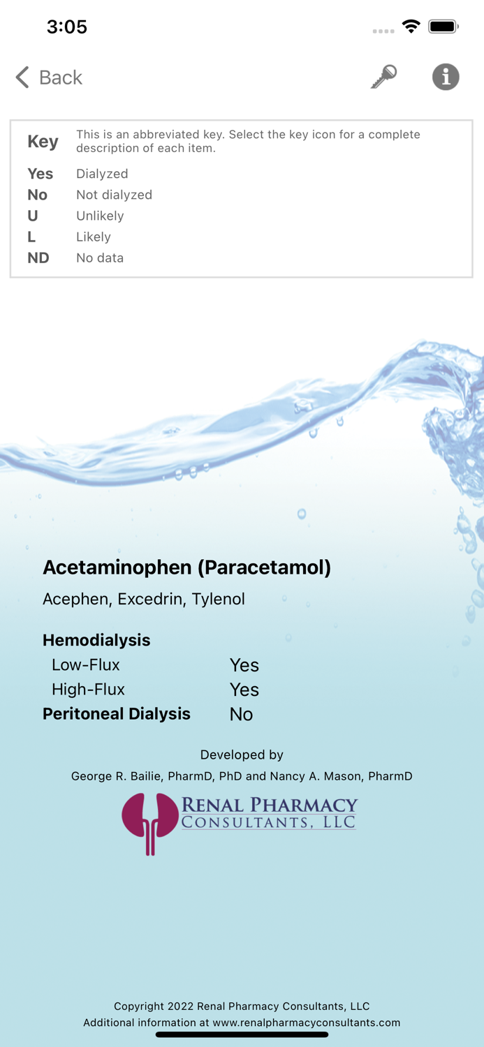 Dialysis of Drugs Guide