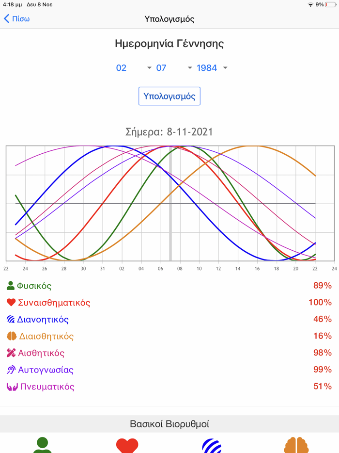 Βιορυθμοί  Biorhythm