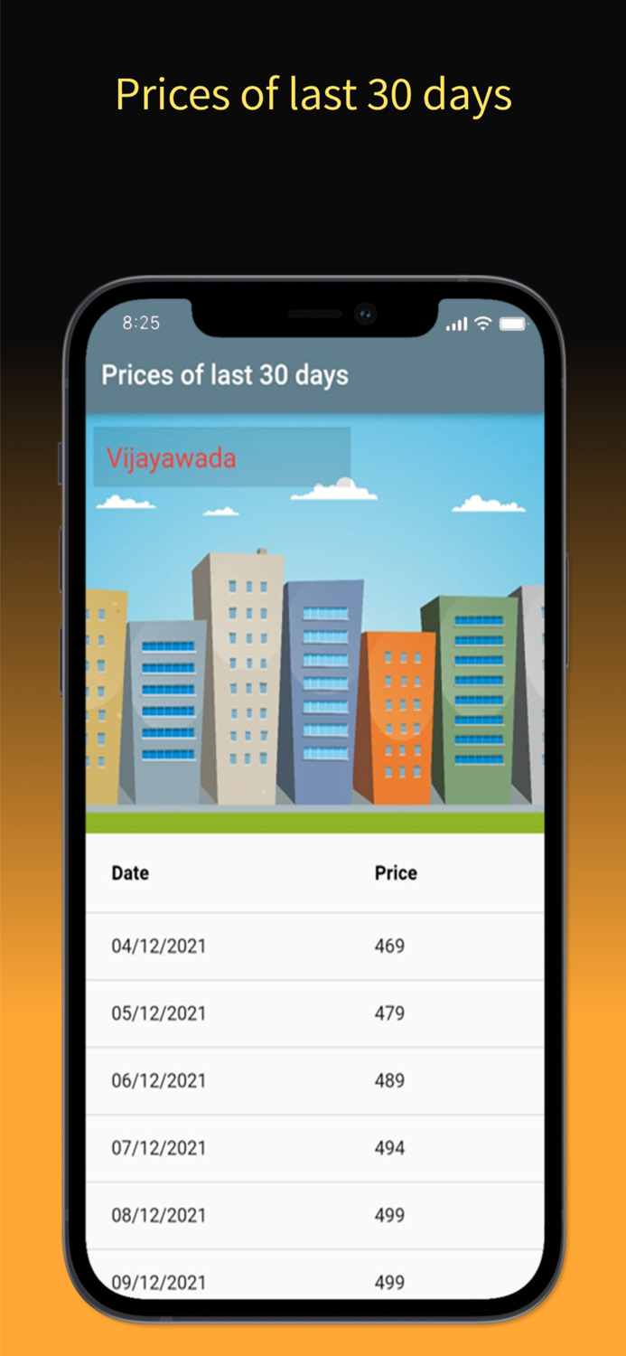 Egg and Chicken Rates