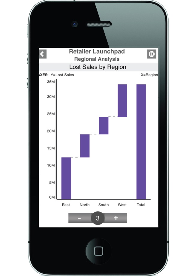 SAP BusinessObjects Mobile screenshot 2