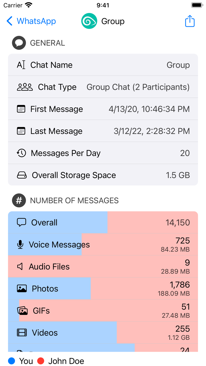 Chatalyzer Analyze Chats