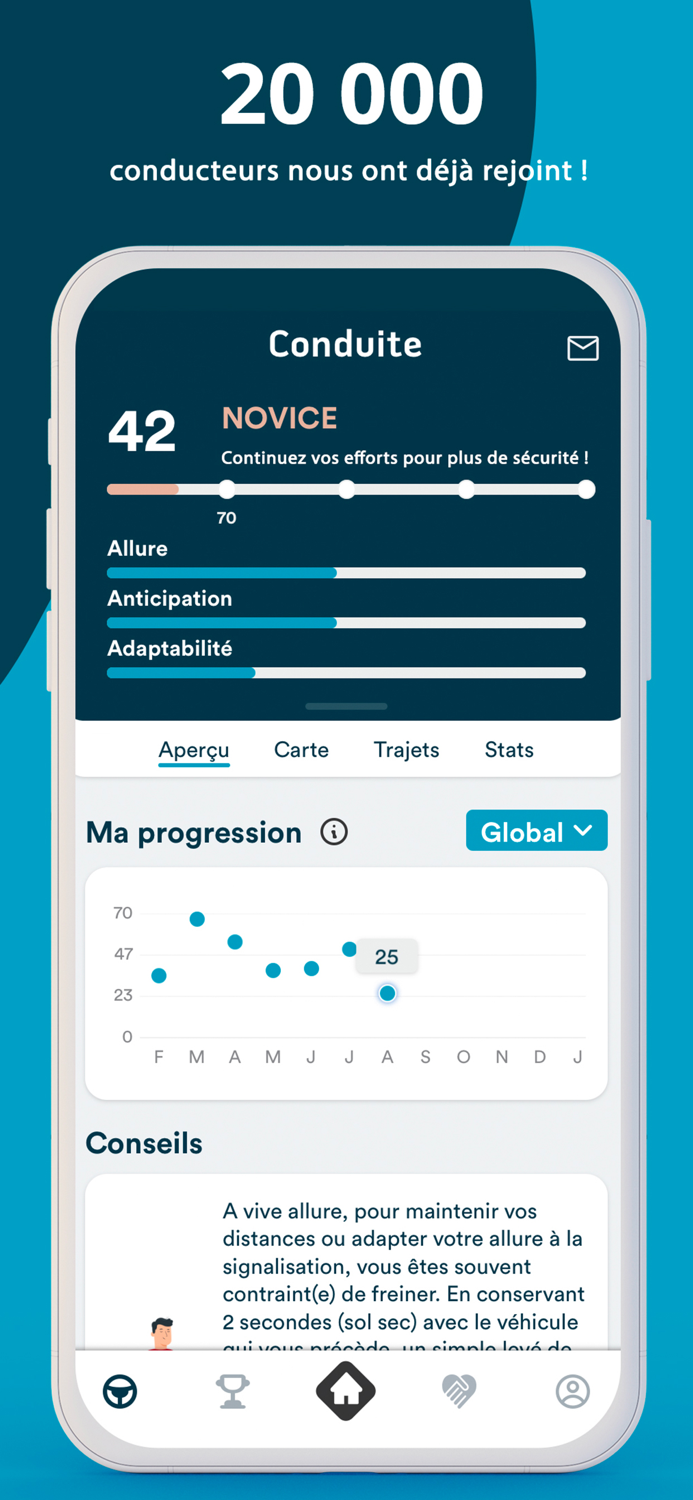 Better Driving Community