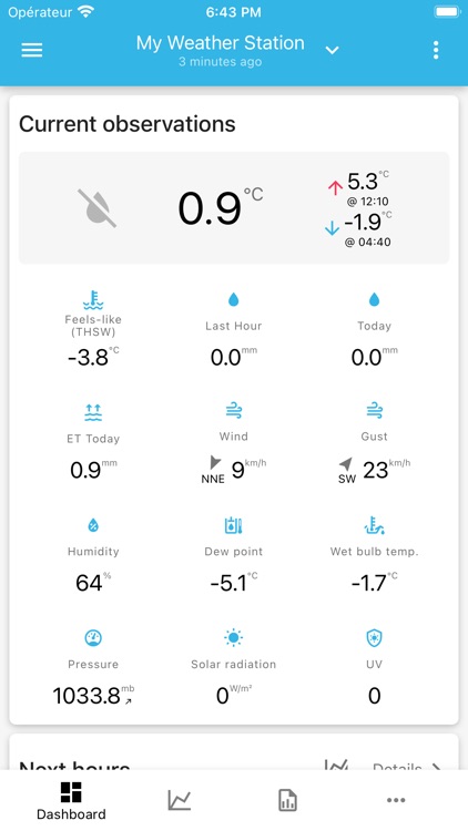 SmartMixin Weather