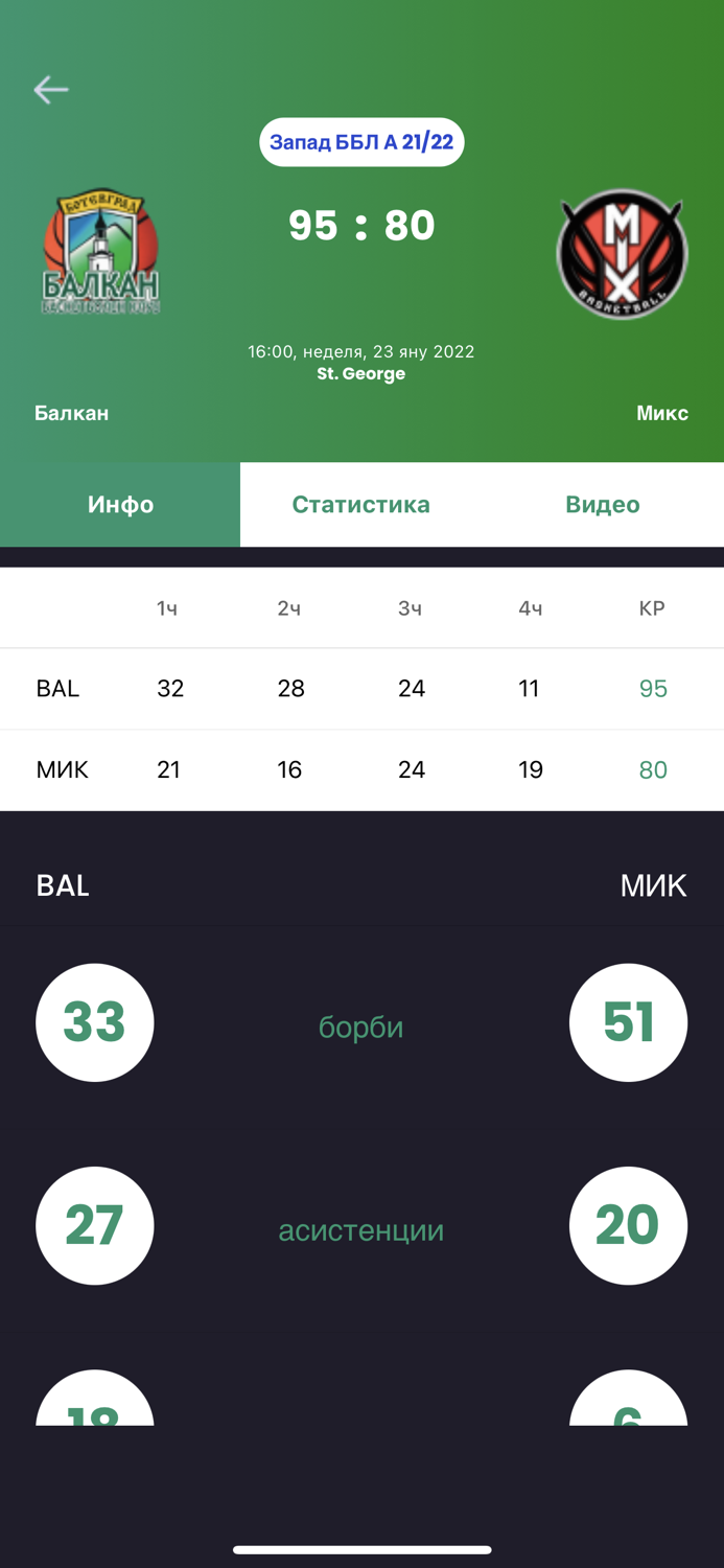 Bulgarian Basketball League