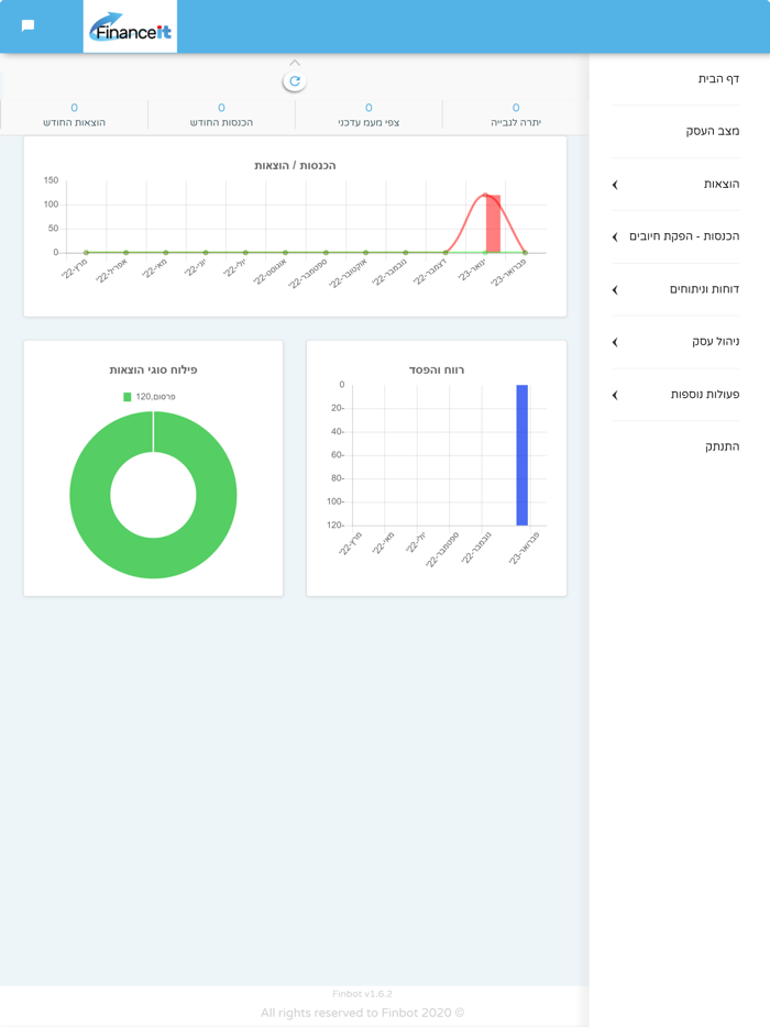 פיננסית ניהול כספים וחשבונאות