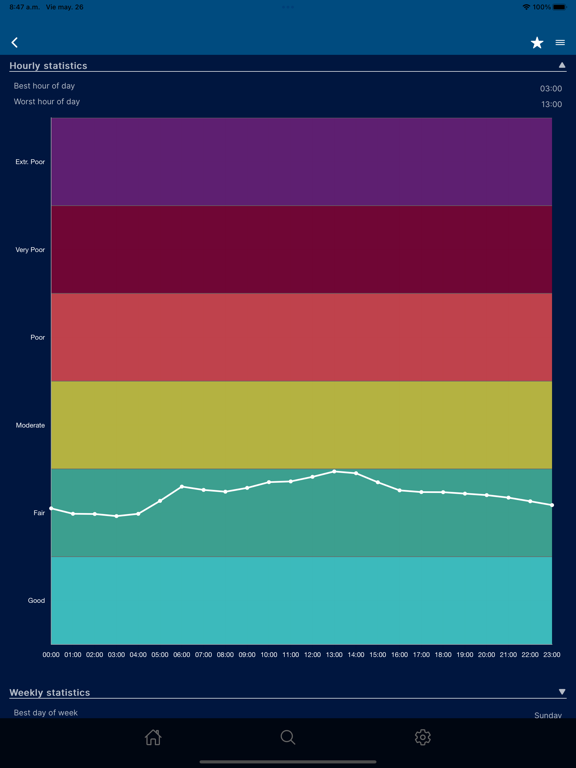 European Air Quality Index screenshot 4