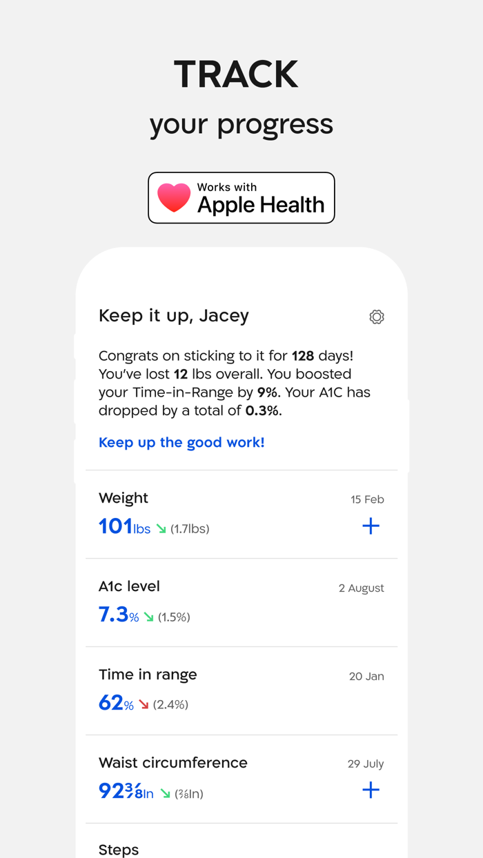 DayTwo Personalized Nutrition