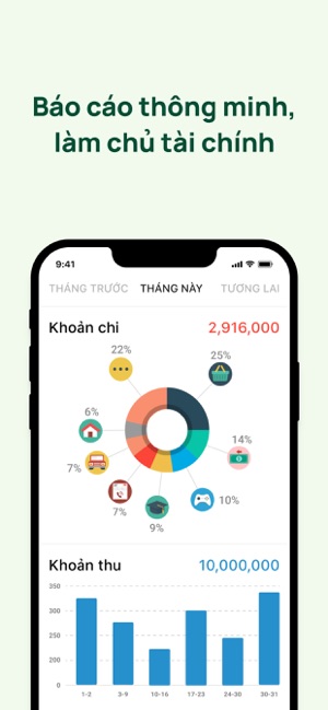 Money Lover: Quản lý chi tiêu