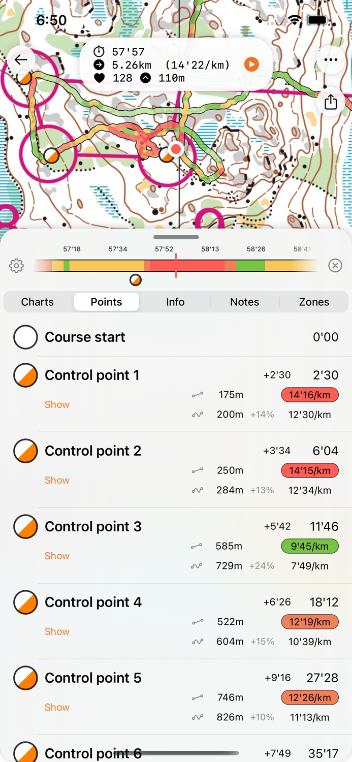 Control Orienteering Analysis