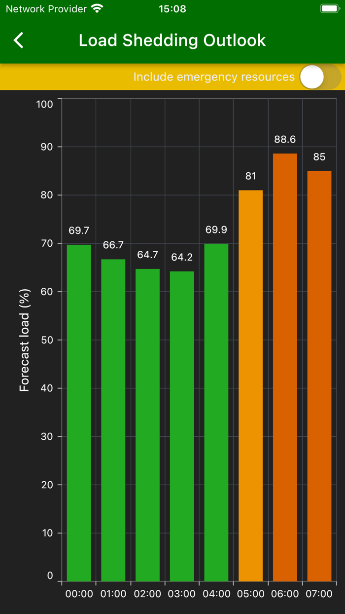 Load Shedding Notifier