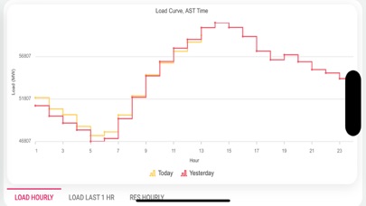 Screenshot #3 pour GCCIA