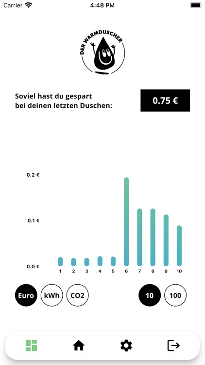 Warmduscher