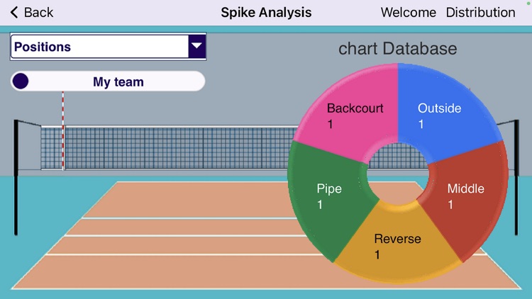 Volleyball Setter Distribution screenshot-3