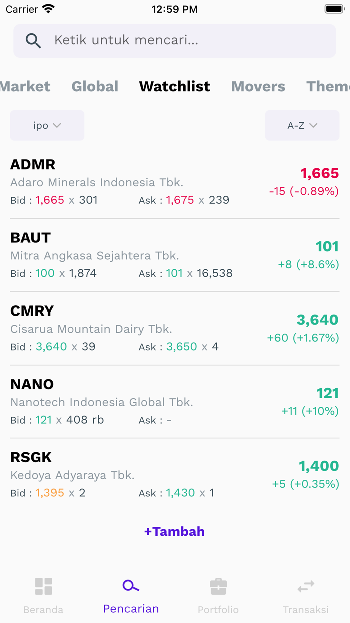 Tren - Investasi Saham