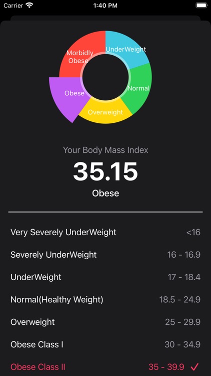 BMI Weight Loss Calculator