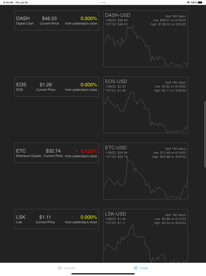 BTC converter crypto tracker