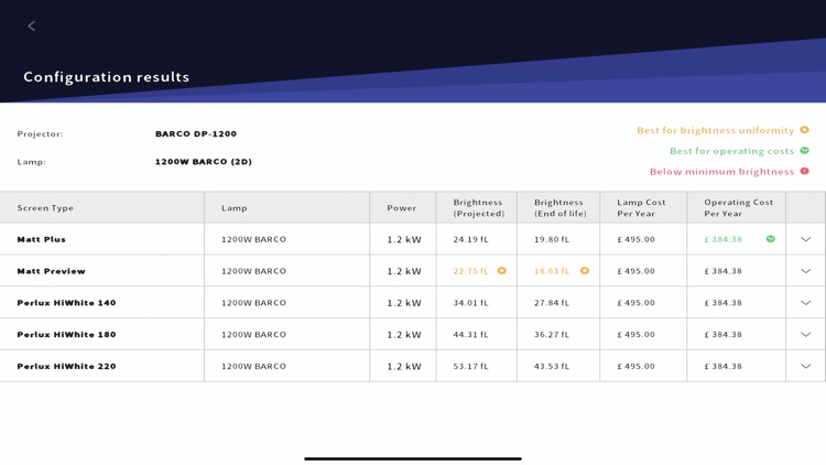 myHarkness Calculator