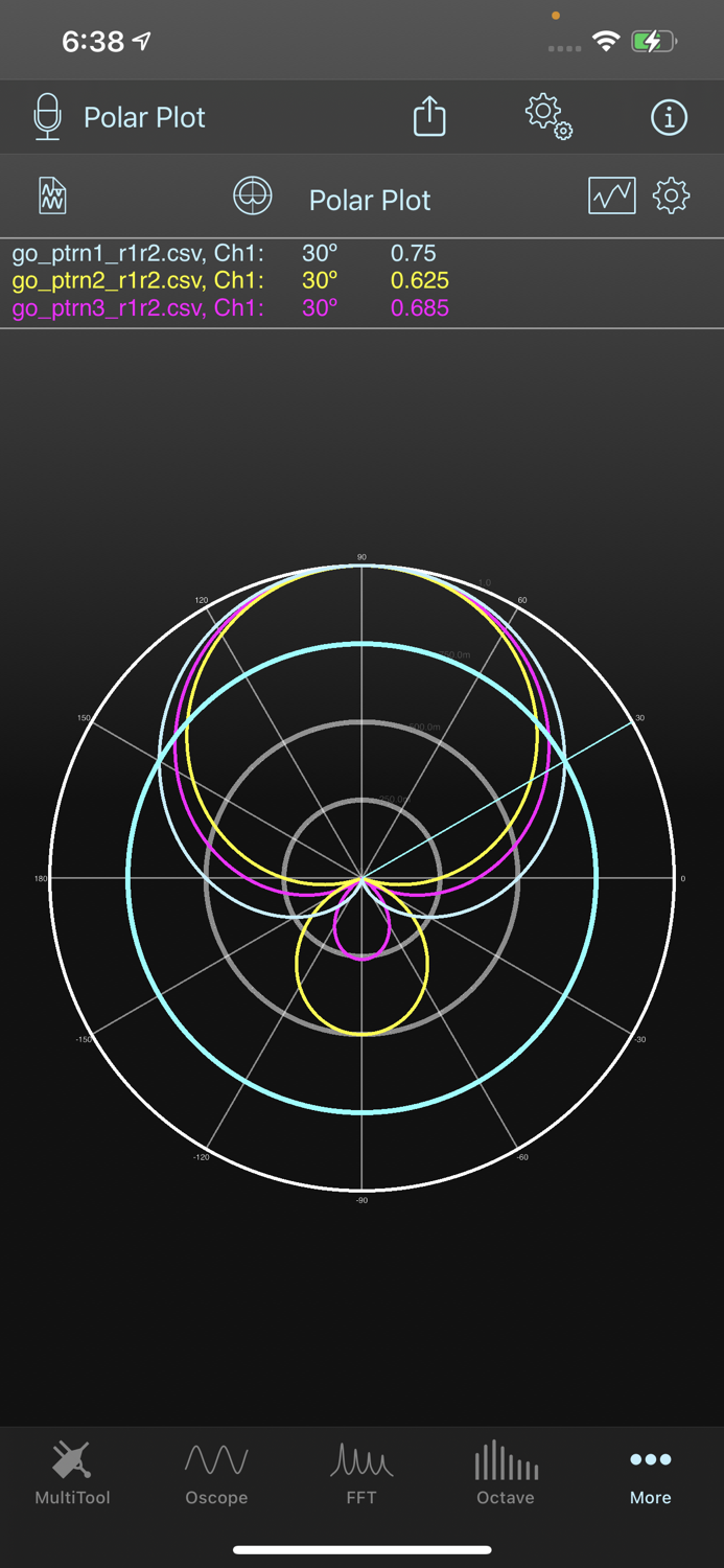 SignalScope Pro 2022