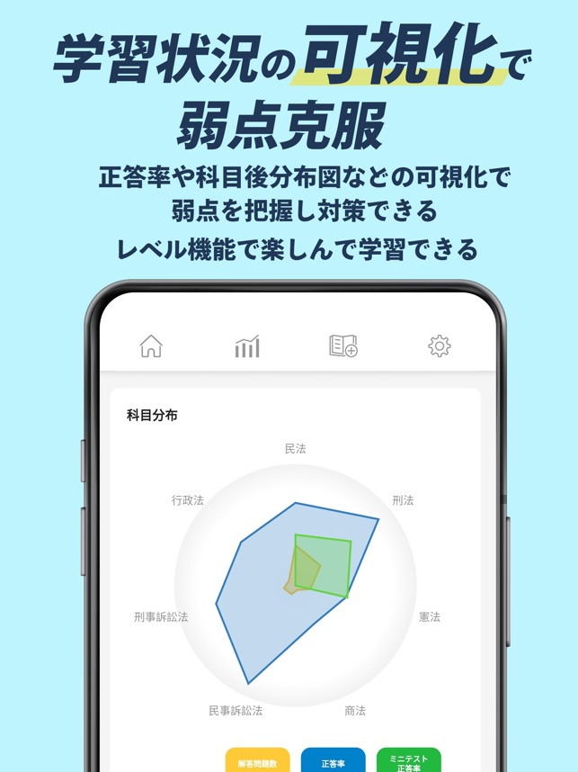 司法/予備試験短答式対策アプリ 短答攻略クエスト」をApp Storeで
