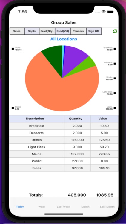 CES Intelligence Reports