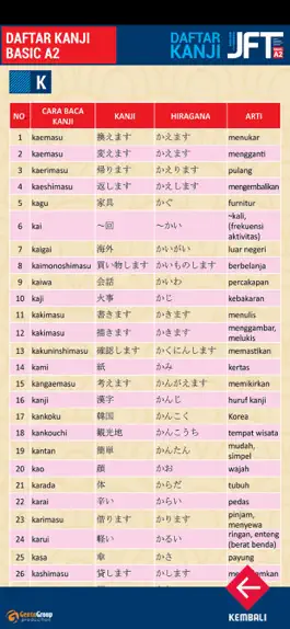 Game screenshot Daftar Kanji JFT mod apk