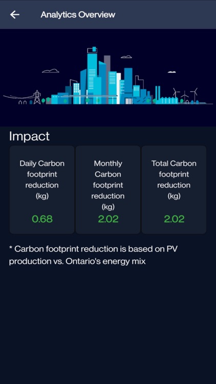 Siemens Canada Microgrid