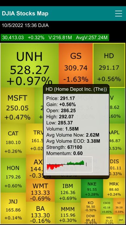 Dow Jones 30 Stocks Heat Map screenshot-5