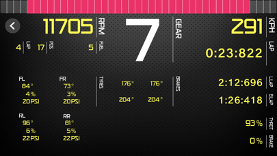 Sim Racing Dash for F12021 screenshot 3