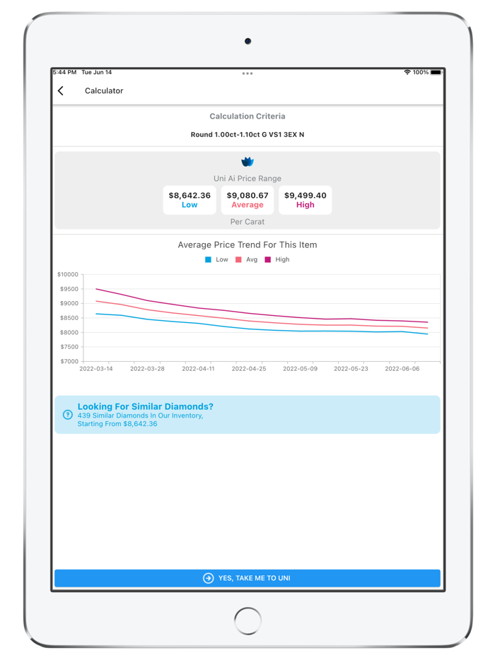 UNI Diamonds Calculator