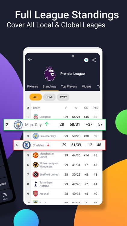 mobiSCORE Today Match Table