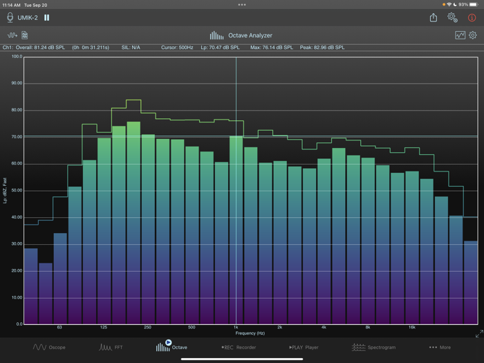 SignalScope Advanced 2022