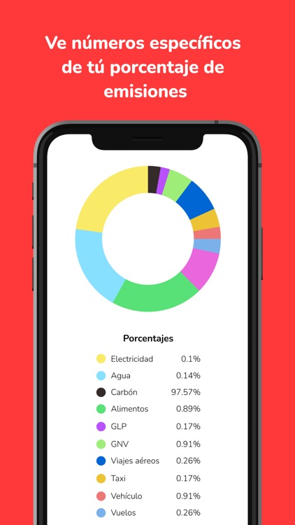 Mi Huella Personal screenshot-4